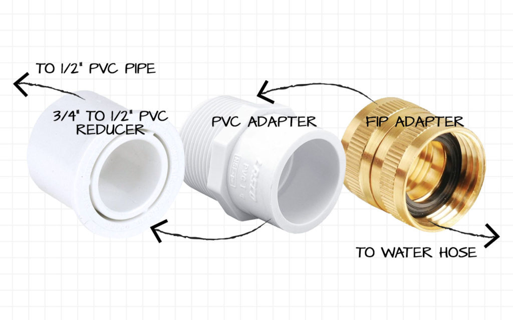 Garden Sprinkler System - Hamilton Park Home | Inspiration for Home ...